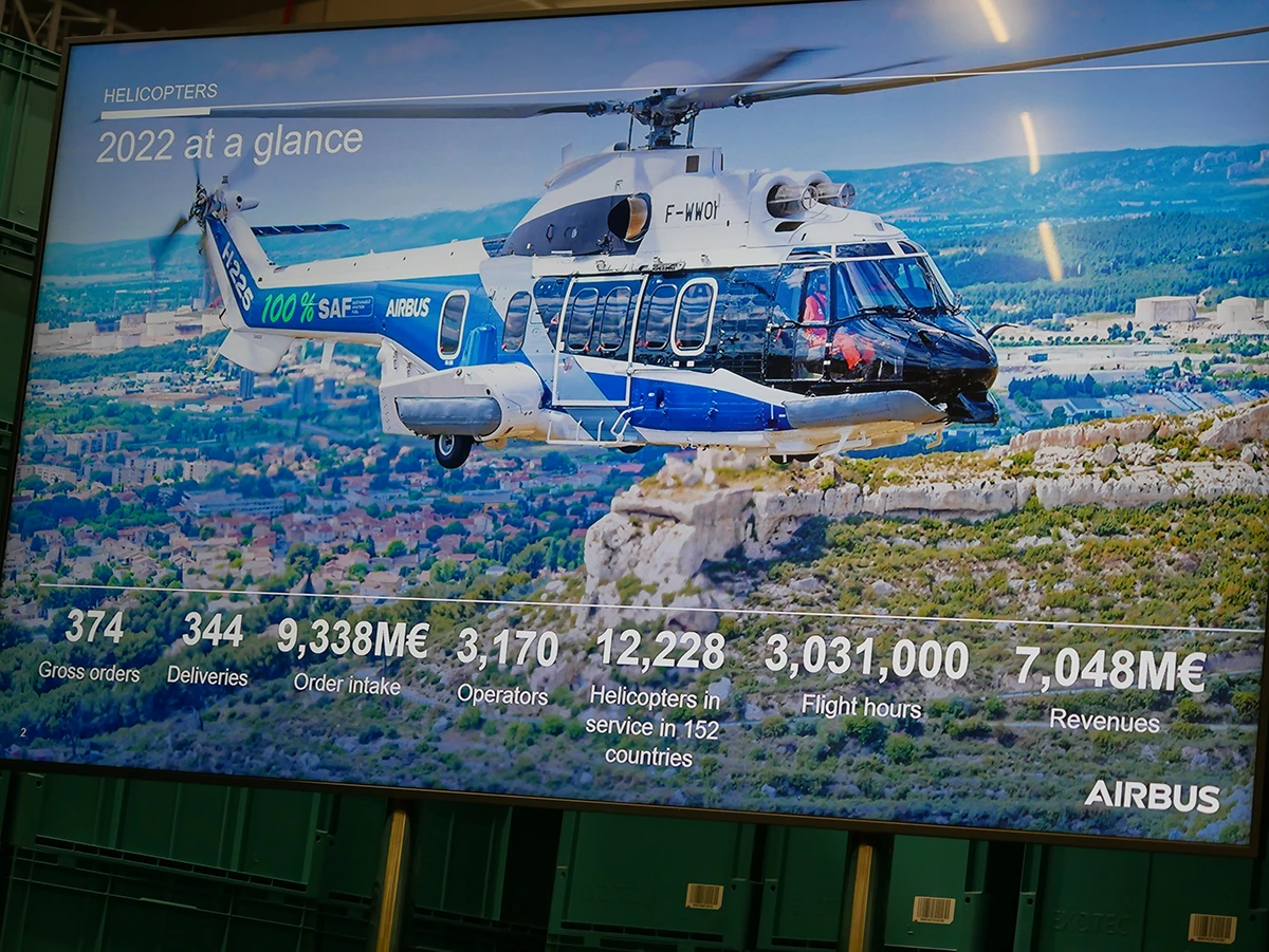 Cifras de Airbus Helicopters en 2022. Infografa: Airbus Helicopters.